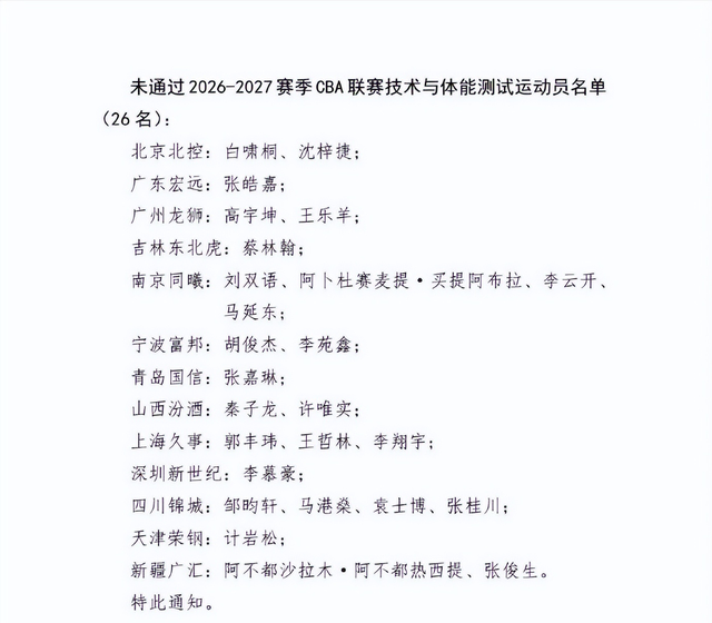谈球吧CBA三名国手未通过体测！而且都是拿着顶薪合同