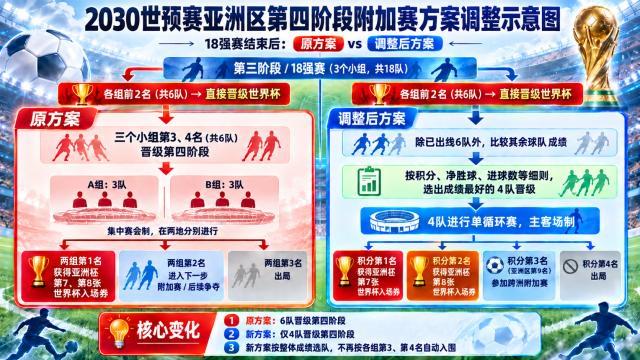 谈球吧马德兴：亚国联不影响2030世预赛，但国足需要全力为2032亚洲杯厮杀